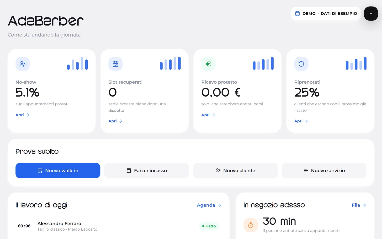 Dashboard AdaBarber con KPI del giorno, azioni rapide e lavoro in agenda