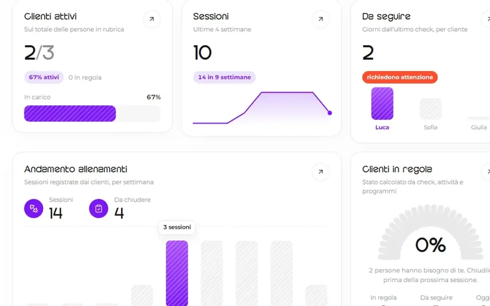 Dashboard di AdaTrainer con clienti attivi, sessioni e andamento allenamenti